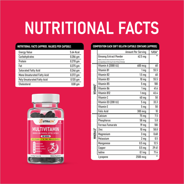 Nutrazin Multivitamin for Women | Ginseng, Multimineral & Softgel Capsules 1000 mg