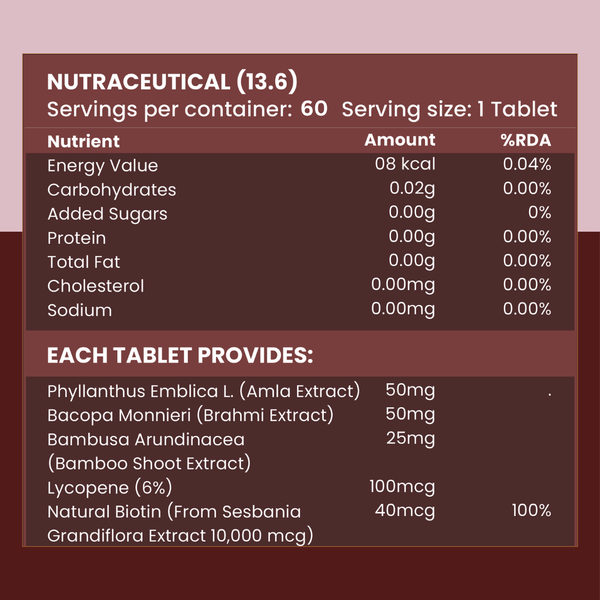 Biotin 10000mcg Tablets with Sesbania Grandiflora, Amla, Brahmi & Bamboo Extract | 60 Tablets