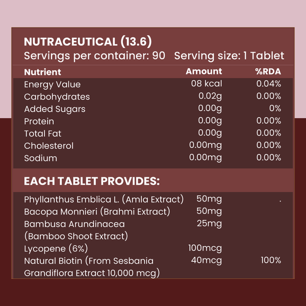 Biotin 10000mcg Tablets with Sesbania Grandiflora, Amla, Brahmi & Bamboo Extract | 90 Tablets